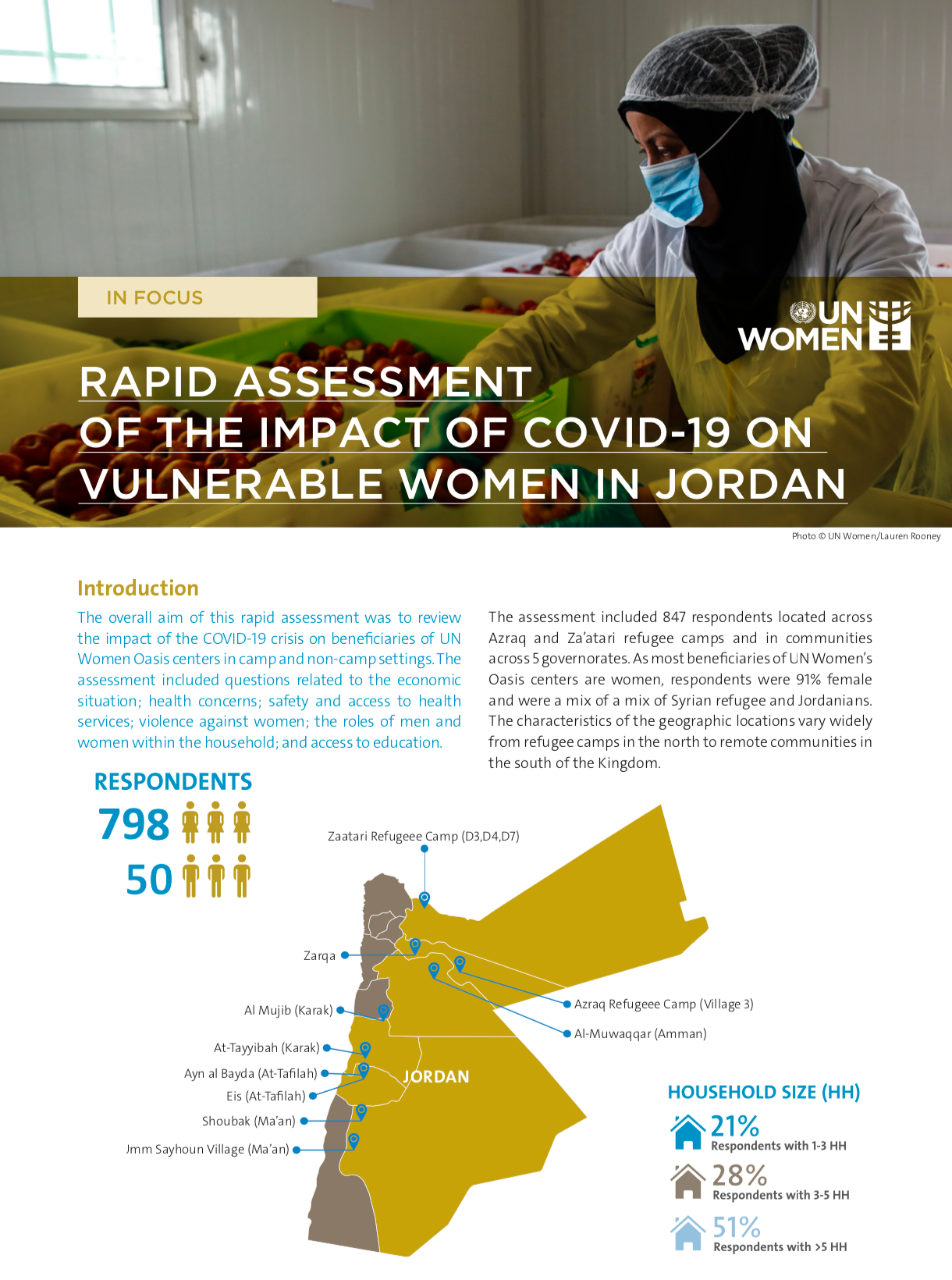 RAPID ASSESSMENT OF THE IMPACT OF COVID-19 ON VULNERABLE WOMEN IN ...